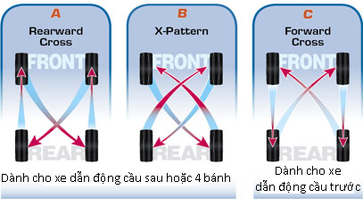 Kỹ thuật đảo lốp xe Hyundai